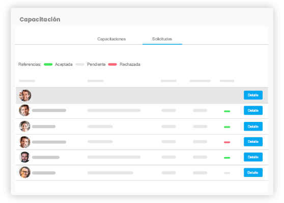 Software de Recursos Humanos - Gestión de Formación