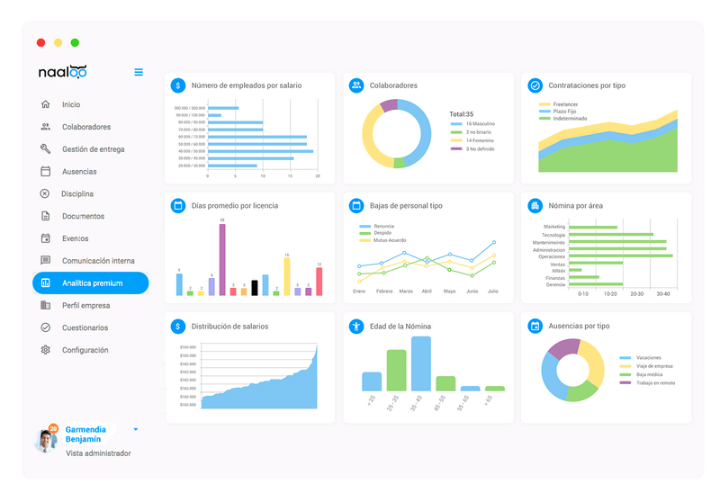 Software de Recursos Humanos - informes