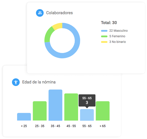 Software de Recursos Humanos - métricas