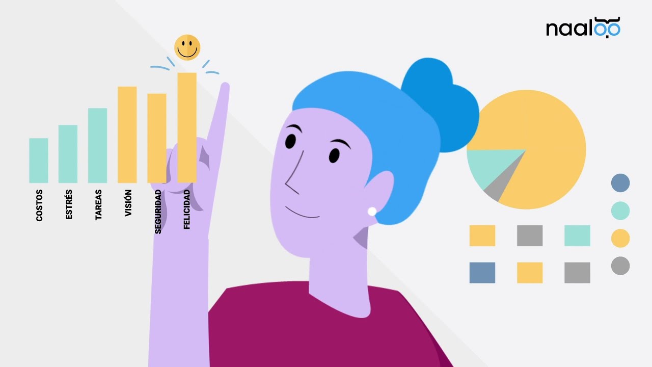 Naaloo - Software de Recursos Humanos para pymes
