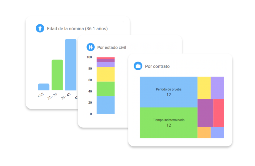 Métricas de RRHH en Naaloo - Software de Recursos Humanos para pymes