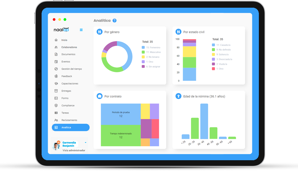 KPIs RRHH en Naaloo - Software de Recursos Humanos para pymes