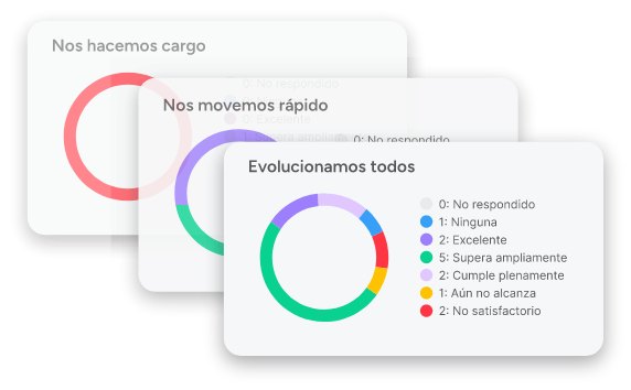 talentos ocultos