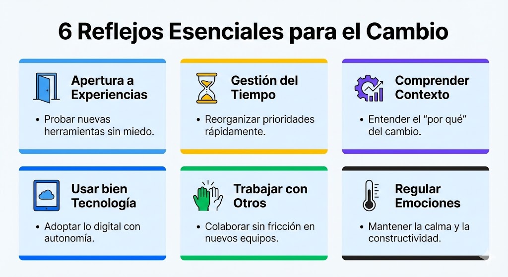 6-reflejos-para-el-cambio