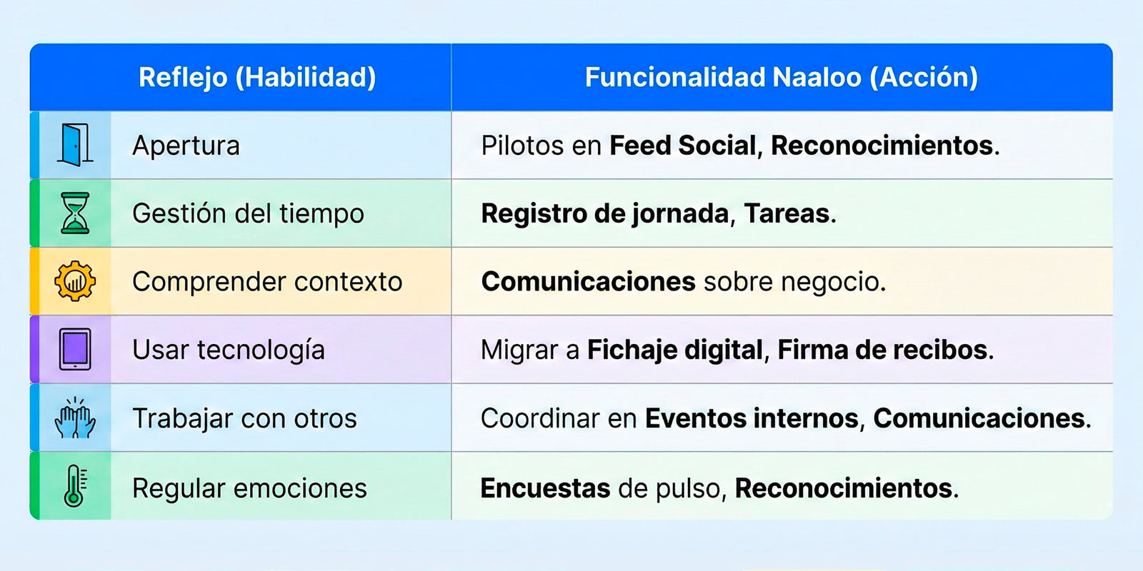 reflejos-de-cambio-gartner-4